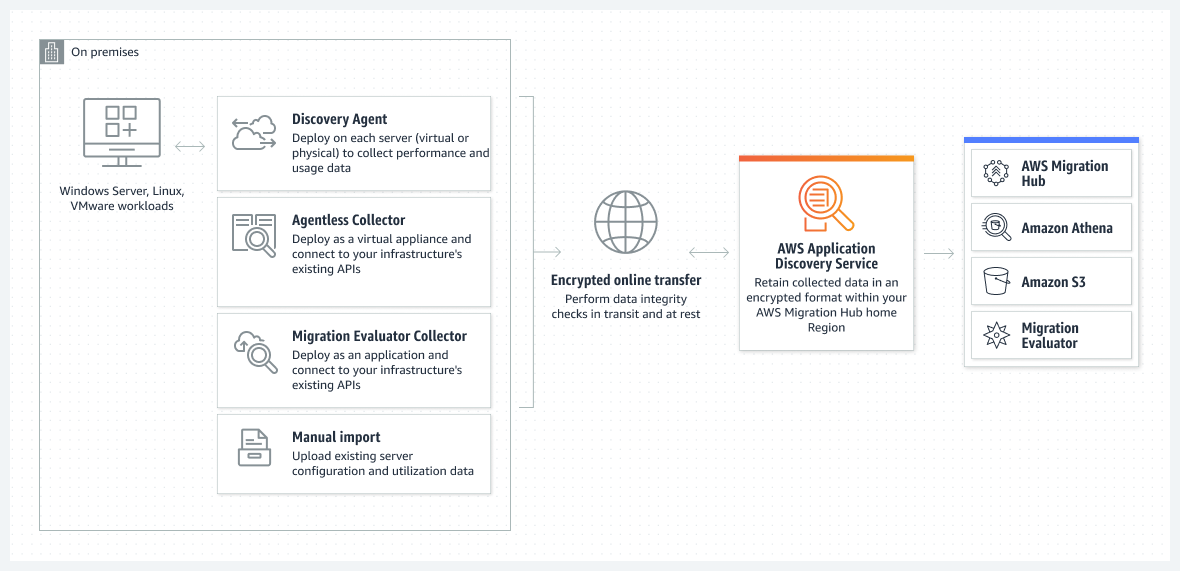 Application Discovery